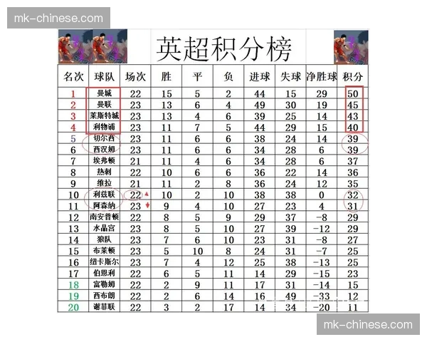 回顾水晶宫的三月征程：如何凭借稳健防守攀升积分榜