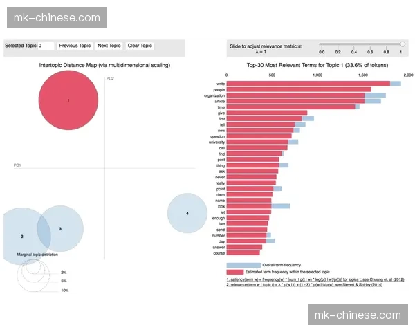 数据模型显示，弗赖堡主场对阵波鸿胜率超过七成